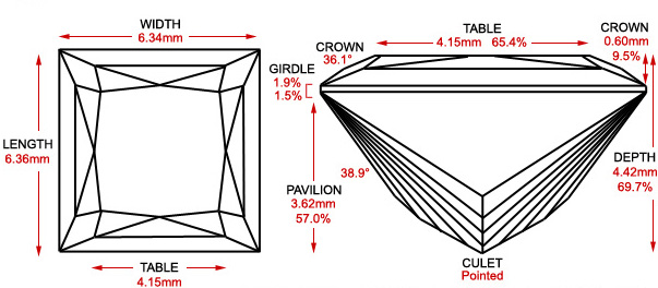 princess cut diamond dimensions