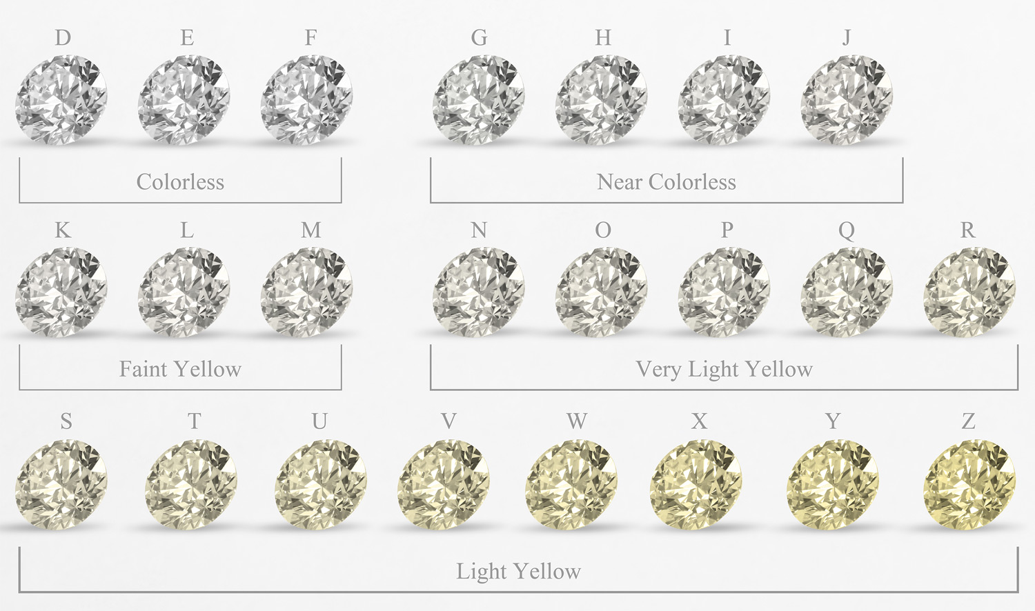 Diamond Color Chart Diamond Hedge